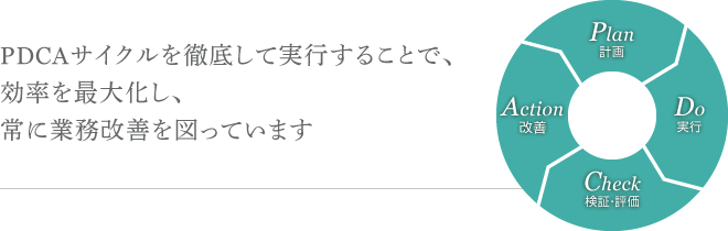 PDCAサイクルを徹底して実行することで、効率を最大化し、常に業務改善を図っています 企業理念見出し